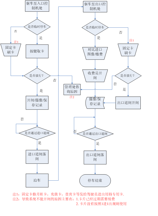 蘇州車牌照自動識別系統:從停車場的設計到工程安裝一站式服務商