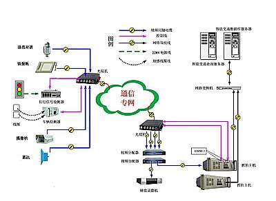 智慧營區管理系統的功能介紹說明