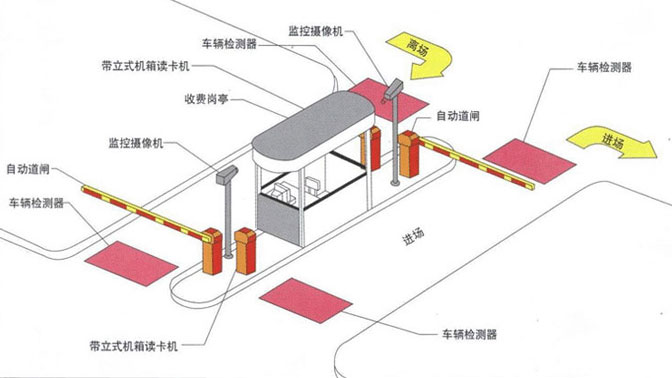 簡易型車牌識別停車場管理系統